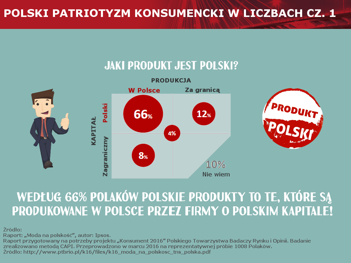 Polskie odpowiedniki cz. 1