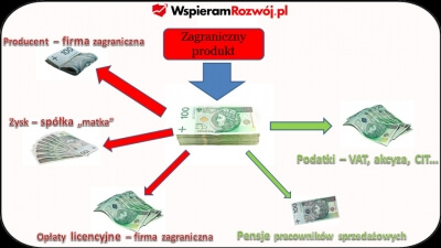 patriotyzm gospodarczy polski kapitał