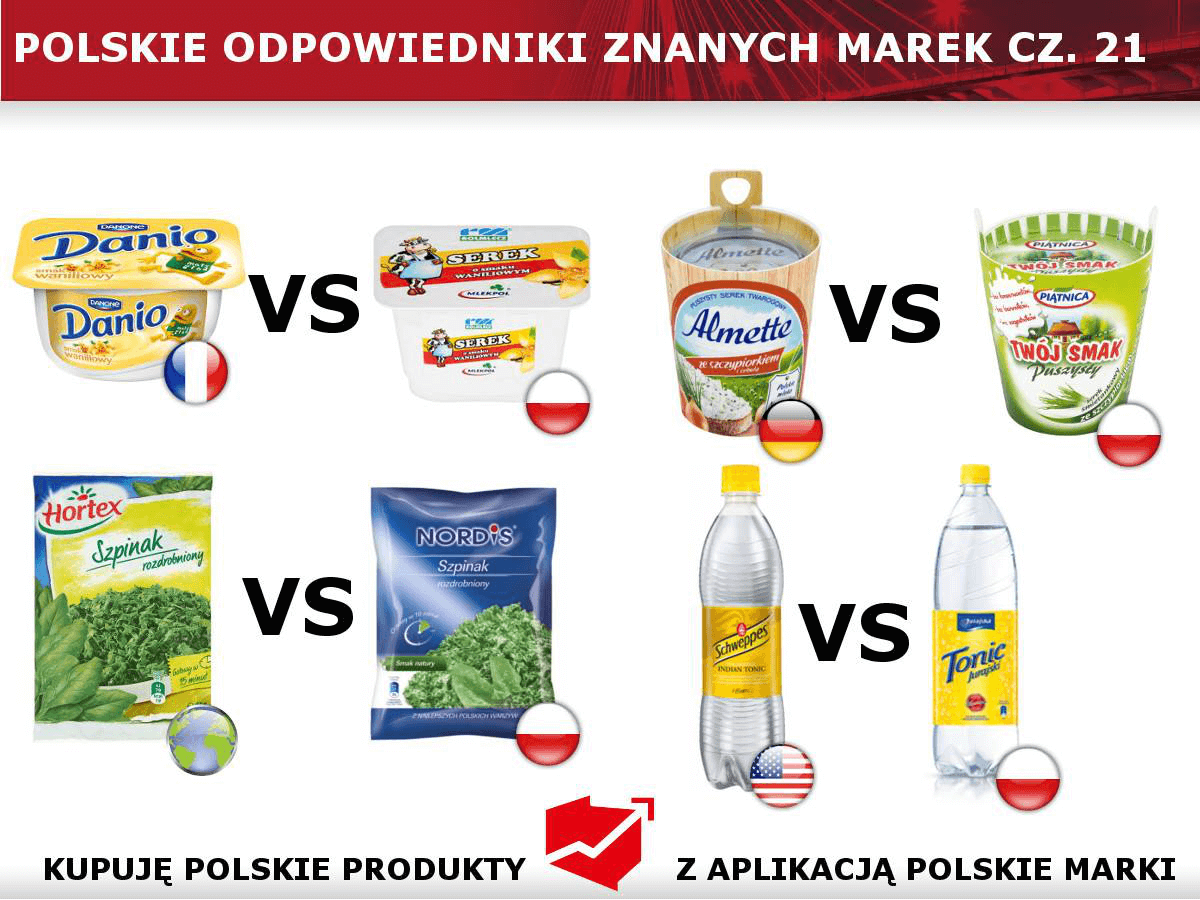 Polskie odpowiedniki cz.21