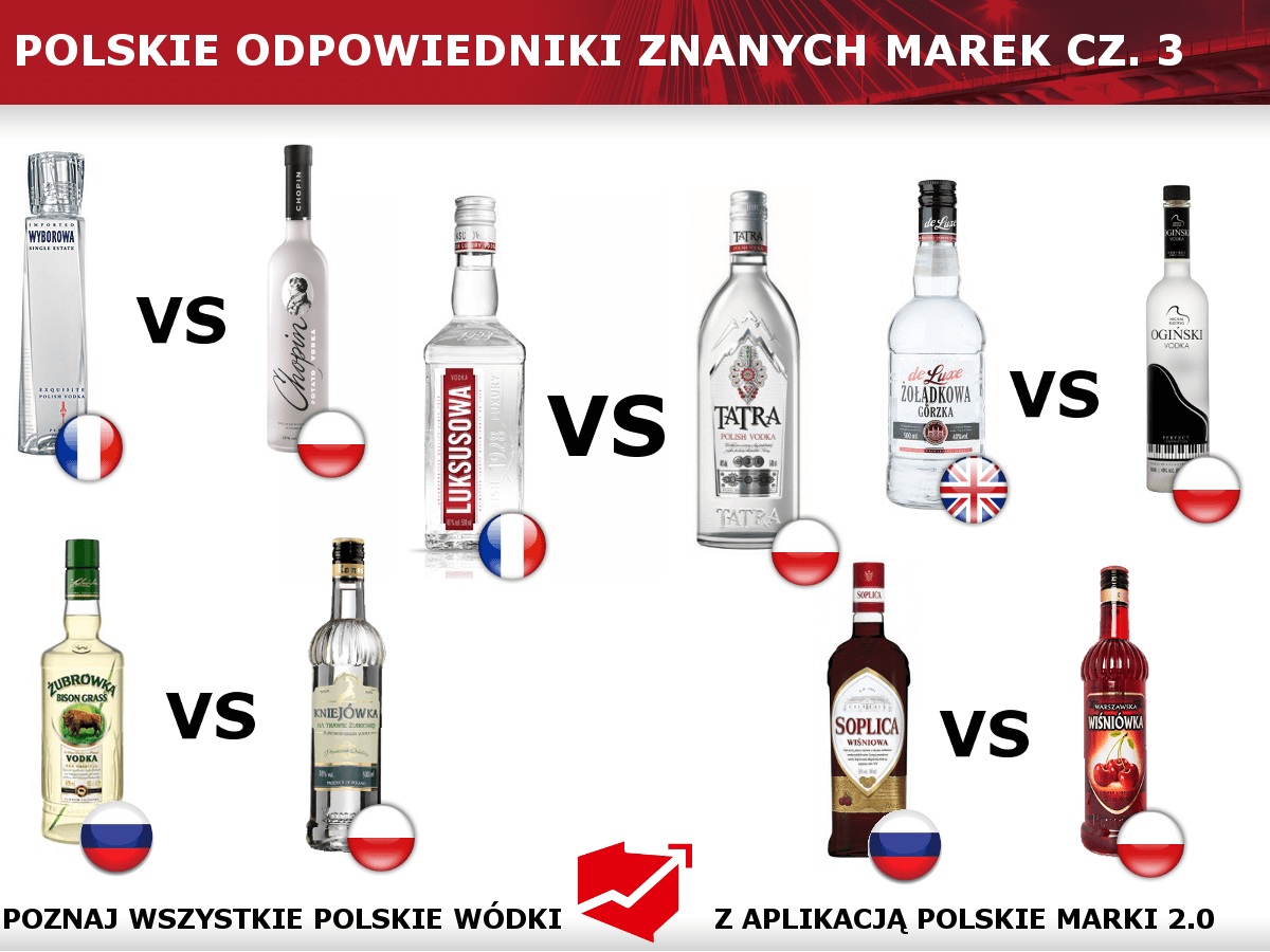 Polskie odpowiedniki cz. 3