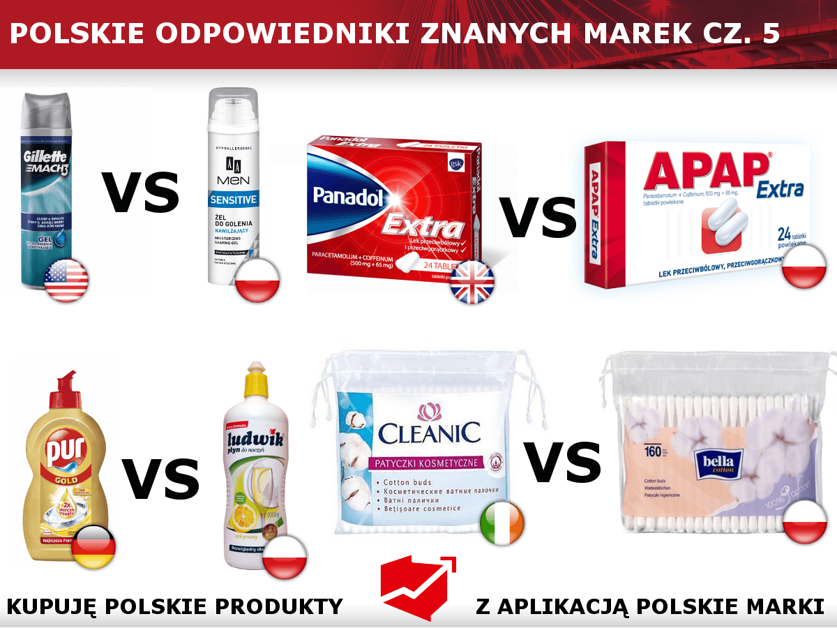 Polskie odpowiedniki cz.5