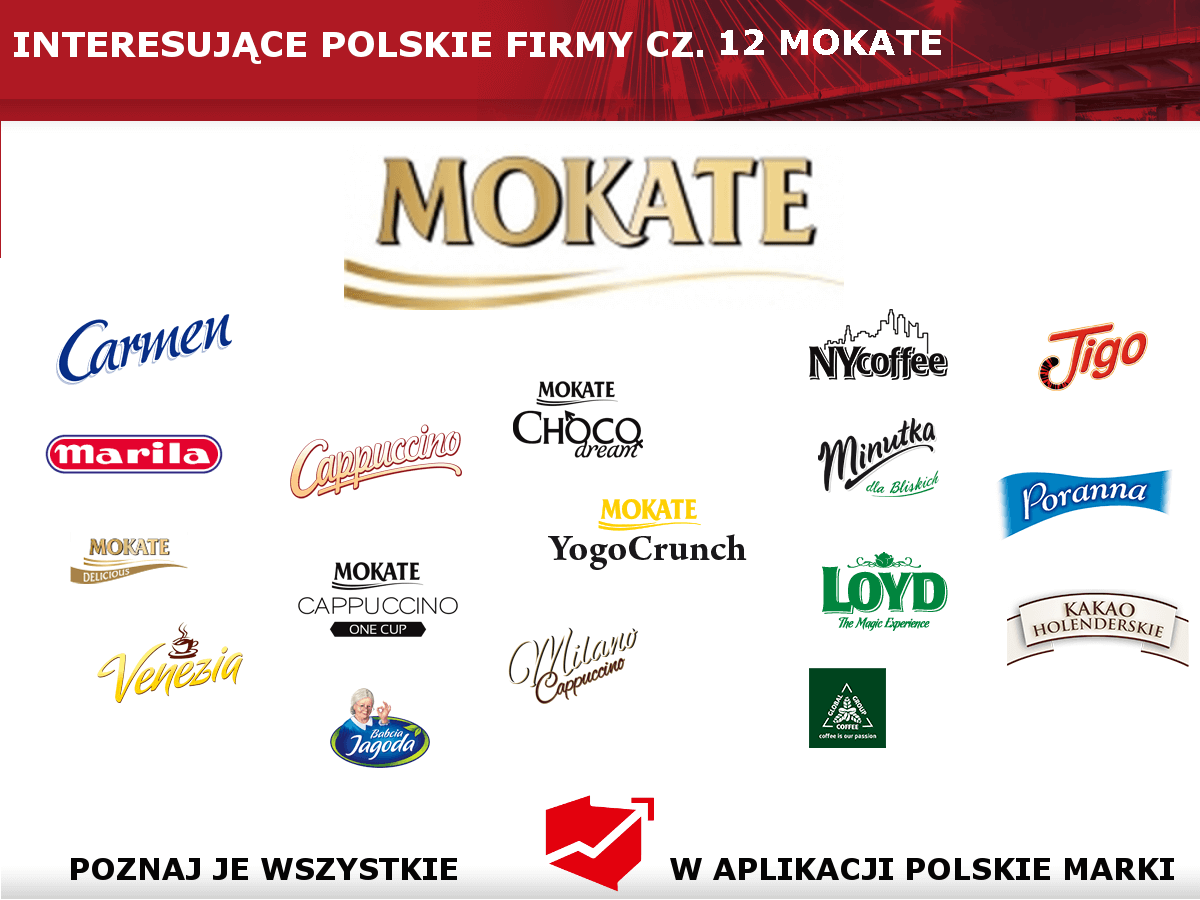 Mokate S.A.