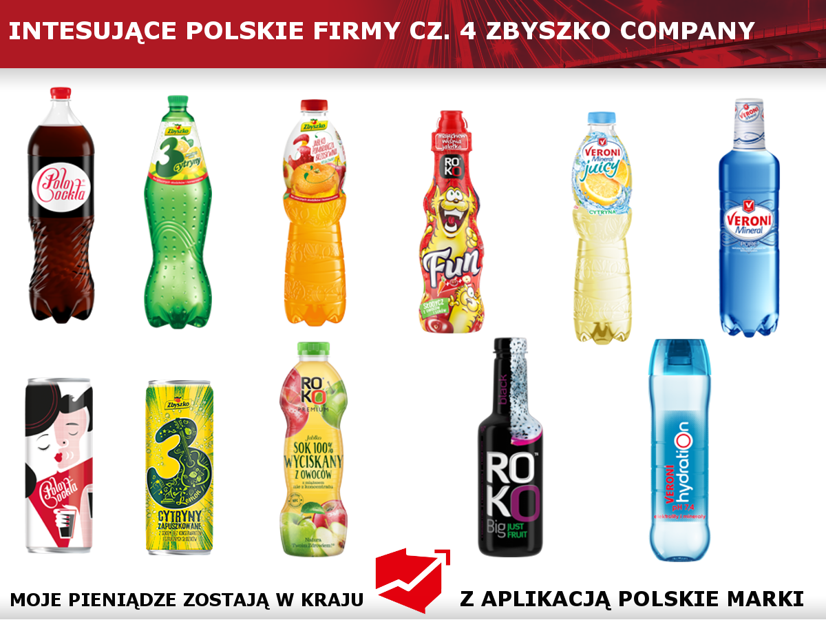 Zbyszko Company