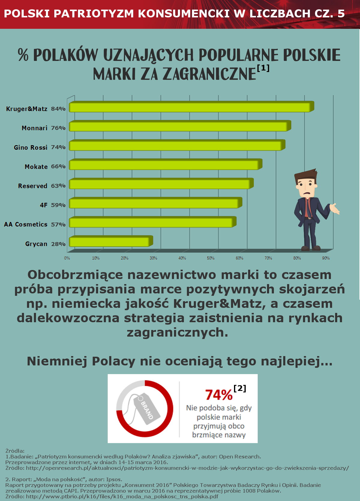 Polskie odpowiedniki cz. 5