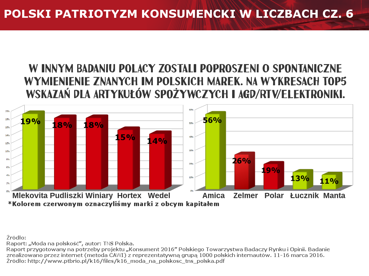 Polskie odpowiedniki cz. 6