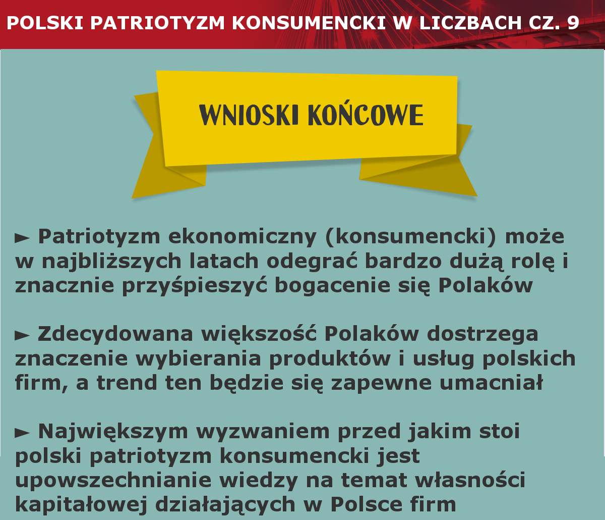 Polskie odpowiedniki cz. 9