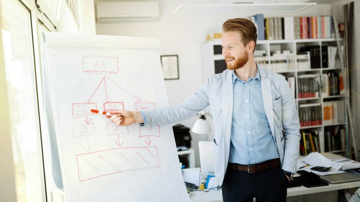 Jakie są rodzaje strategii przewagi konkurencyjnej?