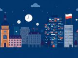 Polskie oprogramowanie B2B – alternatywy dla zagranicznych SaaS