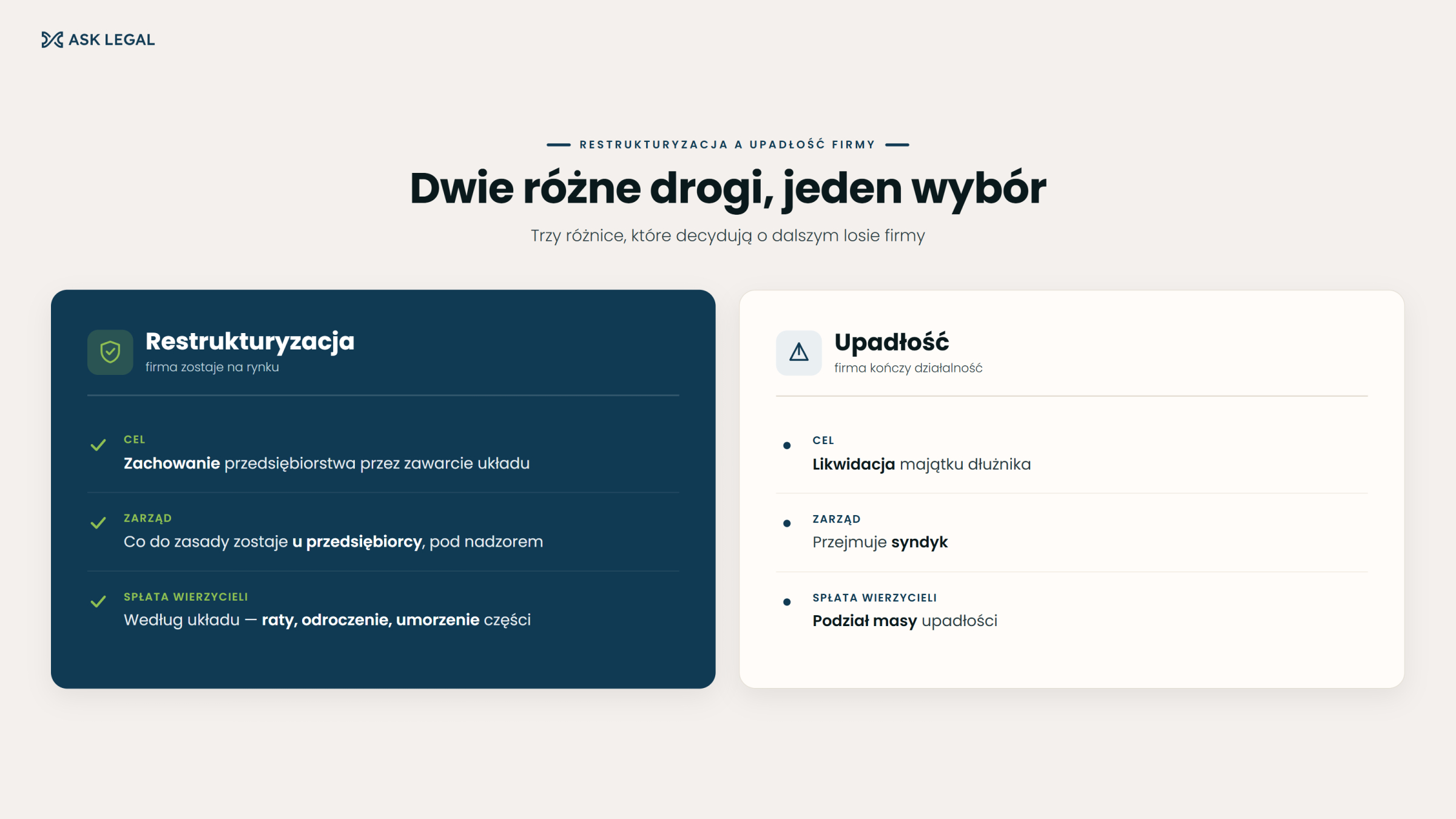 Restrukturyzacja i upadłość ASK Legal